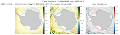 JFM Zonal Velocity