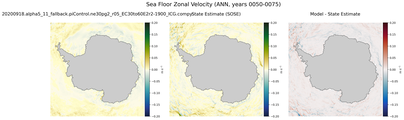 ANN Zonal Velocity