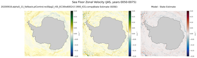 JAS Zonal Velocity
