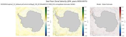 JFM Zonal Velocity