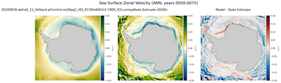 ANN Zonal Velocity