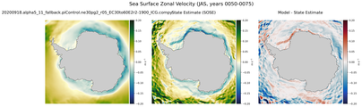 JAS Zonal Velocity