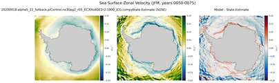 JFM Zonal Velocity