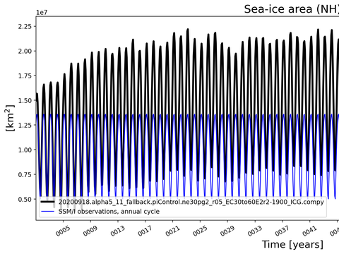 Time Series