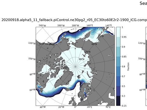 Sea Ice Analysis