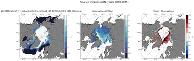 ON Climatology Map of Northern-Hemisphere Sea-Ice Thickness.