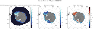 FM Climatology Map of Southern-Hemisphere Sea-Ice Thickness.