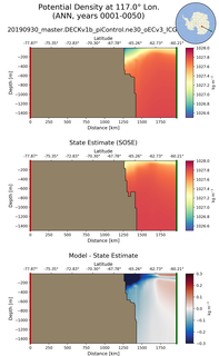 ANN Potential Density at 117.0$\degree$ Lon. ANN