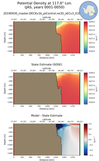 JAS Potential Density at 117.0$\degree$ Lon. JAS