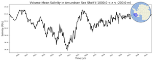 Regional mean of Volume-Mean Salinity in Amundsen Sea Shelf (-1000.0 < z < -200.0 m)