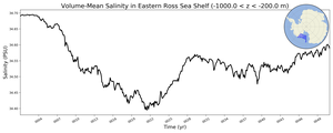Regional mean of Volume-Mean Salinity in Eastern Ross Sea Shelf (-1000.0 < z < -200.0 m)
