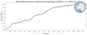 Regional mean of Volume-Mean Salinity in Western Ross Sea Deep (-1000.0 < z < -400.0 m)
