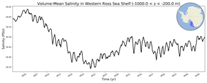 Regional mean of Volume-Mean Salinity in Western Ross Sea Shelf (-1000.0 < z < -200.0 m)