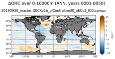 ANN Anomaly in Ocean Heat Content over 0-10000m