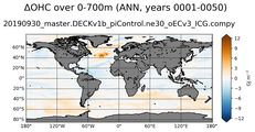 ANN Anomaly in Ocean Heat Content over 0-700m