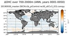 ANN Anomaly in Ocean Heat Content over 700-2000m