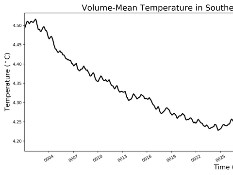Antarctic Regions Time Series
