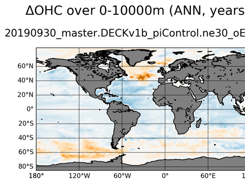 Global OHC Anomaly