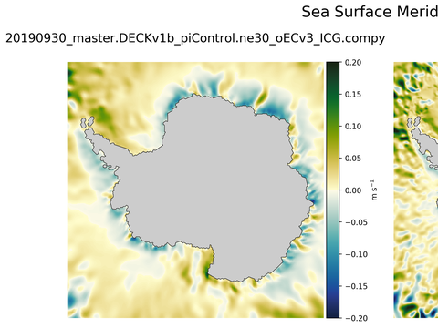 Antarctic Meridional Velocity