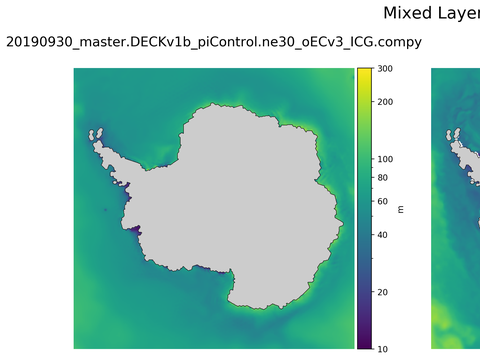 Antarctic Mixed Layer Depth
