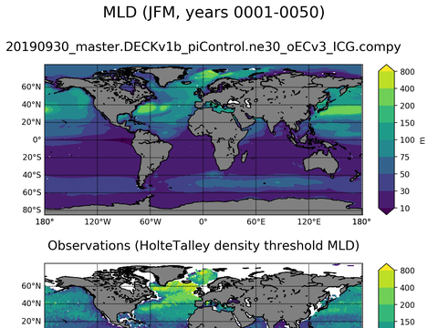 Global Mixed-Layer Depth