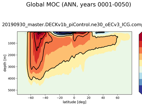 Meridional Overturning Streamfunction