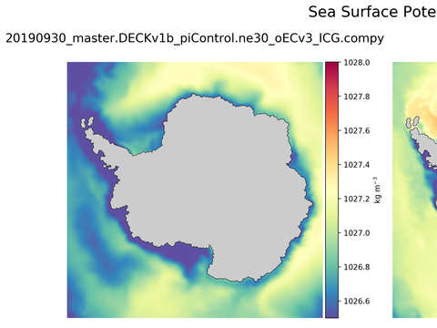 Antarctic Potential Density