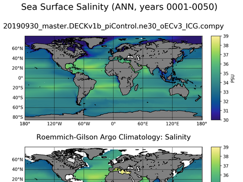 Global Argo Salinity