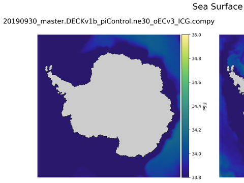 Antarctic Salinity