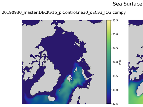 Arctic Salinity