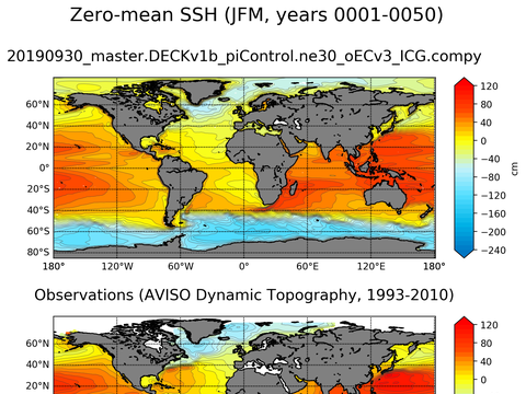 Global Sea Surface Height