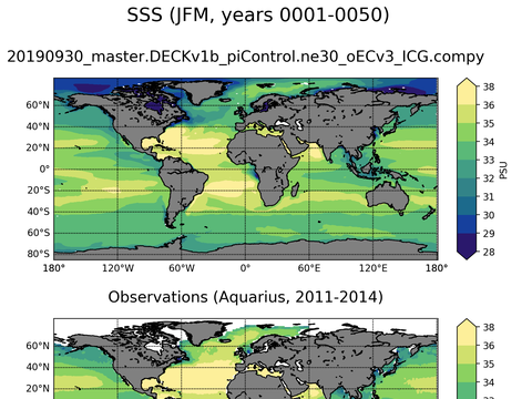 Global Sea Surface Salinity