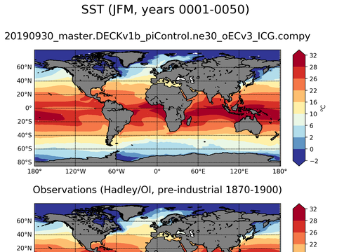 Global Sea Surface Temperature