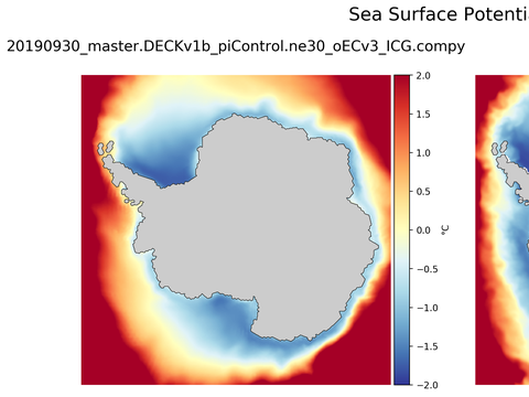 Antarctic Potential Temperature