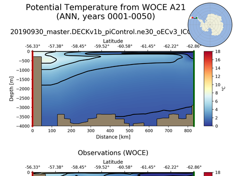 WOCE Transects