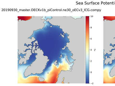 Arctic Potential Temperature