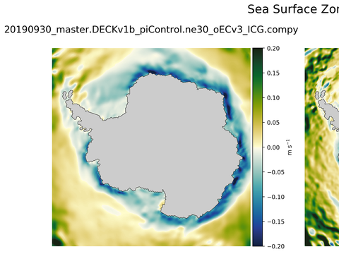 Antarctic Zonal Velocity