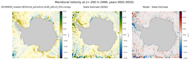 ANN Meridional Velocity