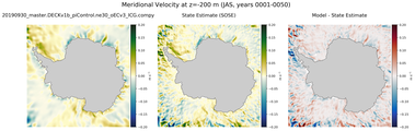 JAS Meridional Velocity