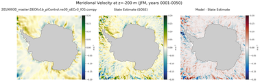 JFM Meridional Velocity