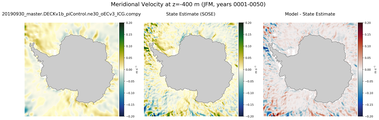 JFM Meridional Velocity