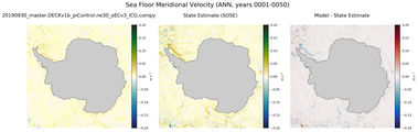 ANN Meridional Velocity