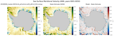 ANN Meridional Velocity