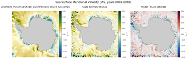 JAS Meridional Velocity
