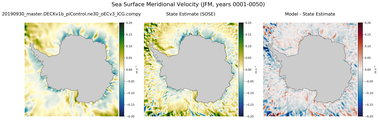 JFM Meridional Velocity