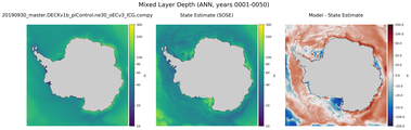ANN Mixed Layer Depth