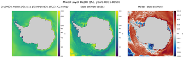 JAS Mixed Layer Depth