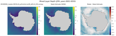 JFM Mixed Layer Depth