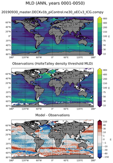 ANN Mean Mixed-Layer Depth