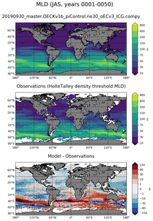 JAS Mean Mixed-Layer Depth